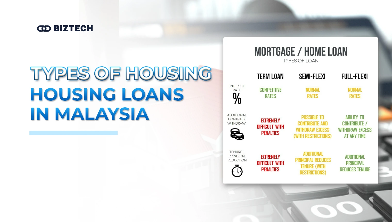 KayaToday | Personal Finance | Types of Housing Loans in Malaysia