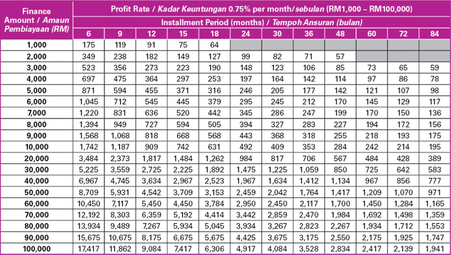 Profit rate 0.75%