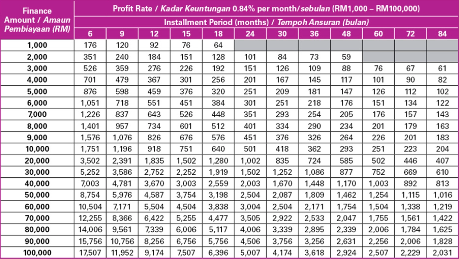 Profit rate 0.84%