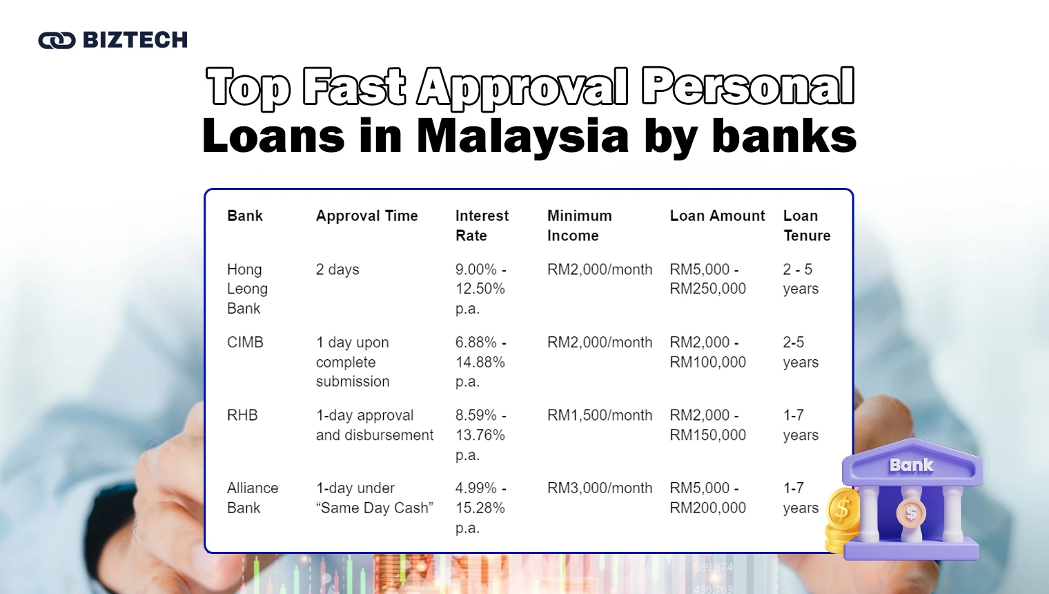 KayaToday | Personal Finance | Top Fast Approval Personal Loans in Malaysia by banks