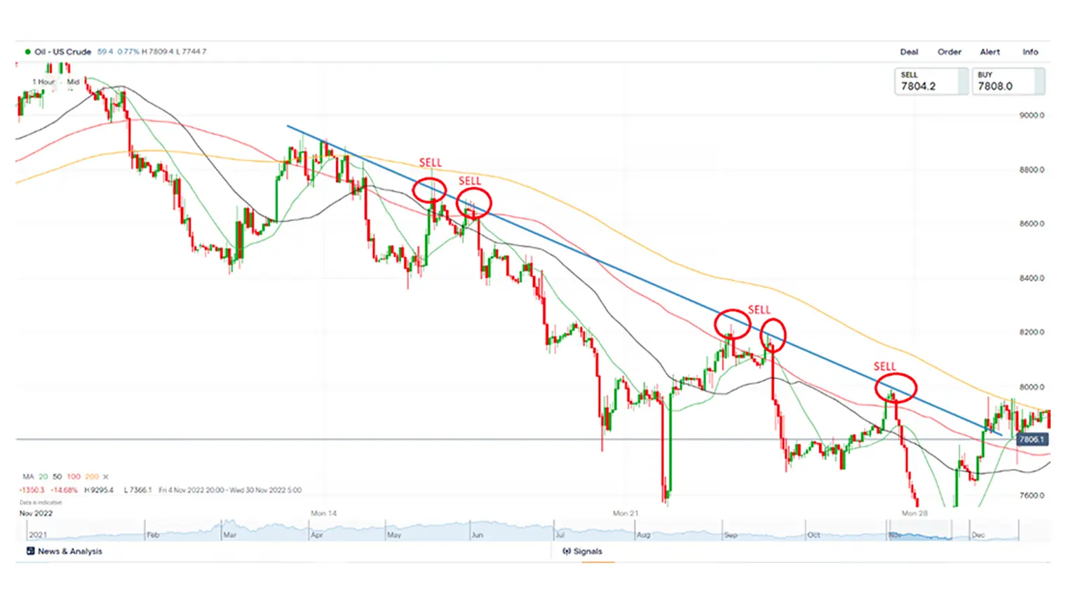 forex line trading