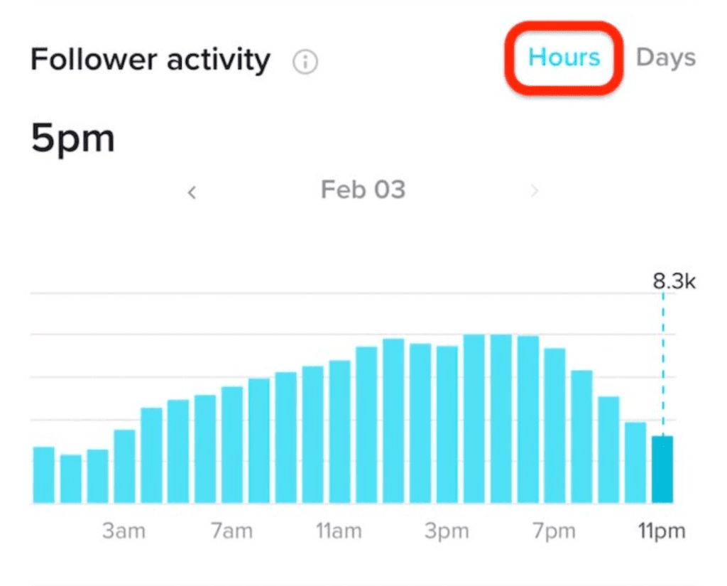 best time to post on tiktok malaysia