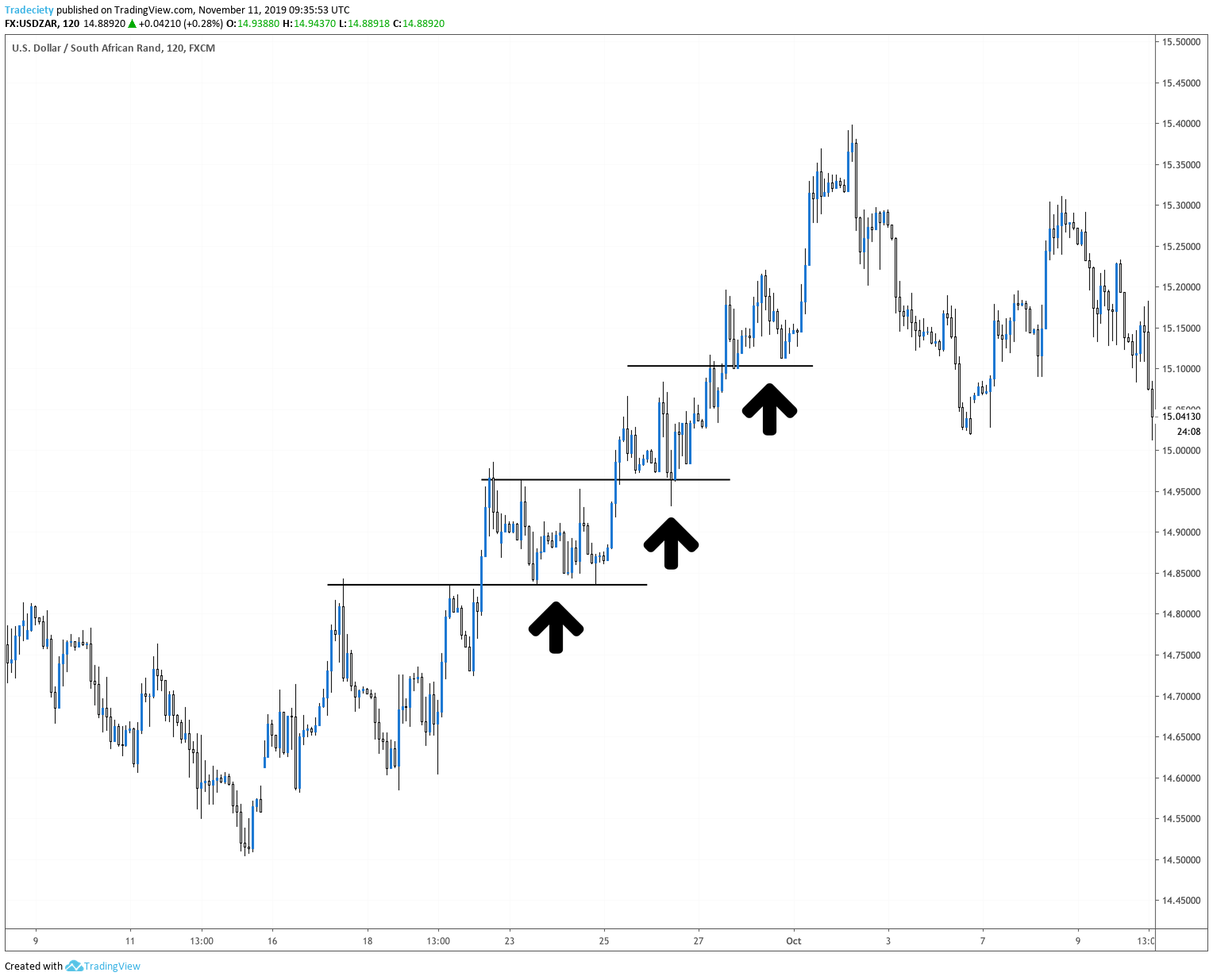 Pullback Trading Strategy
