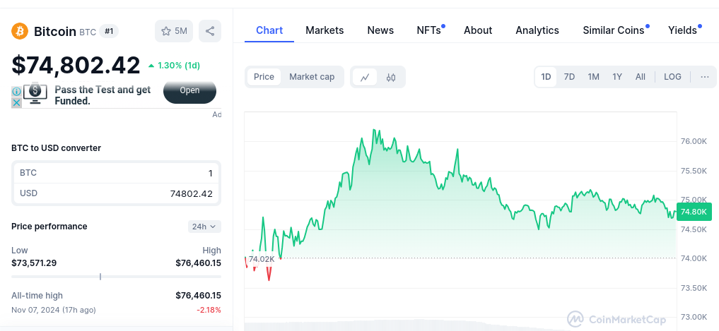 Coinmarketcap Bitcoin Data.