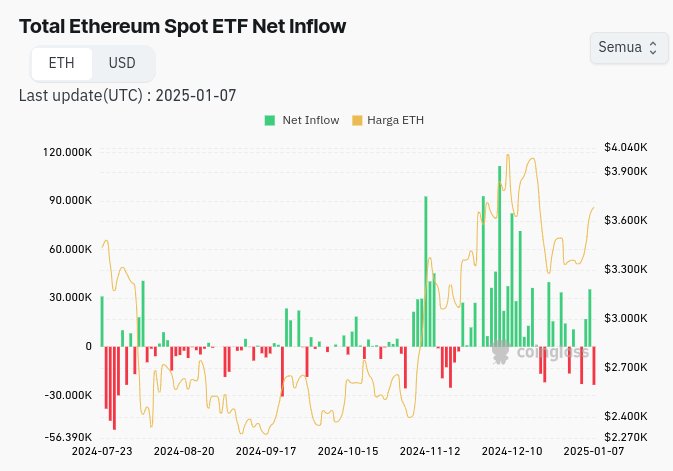 Total Ethereum Spot ETF