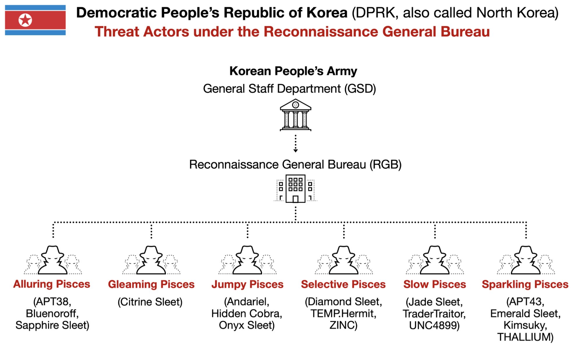North Korea Bybit Hackers Map