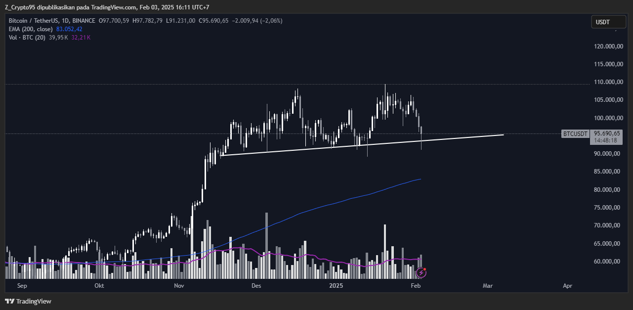 Bitcoin Chart Price