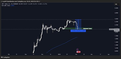 xrp price analysis