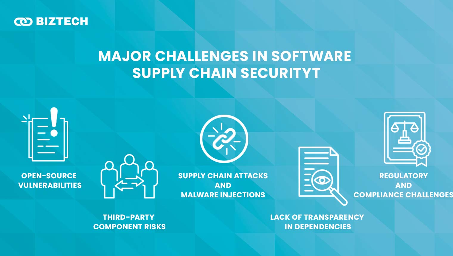 Major Challenges in Software Supply Chain Security