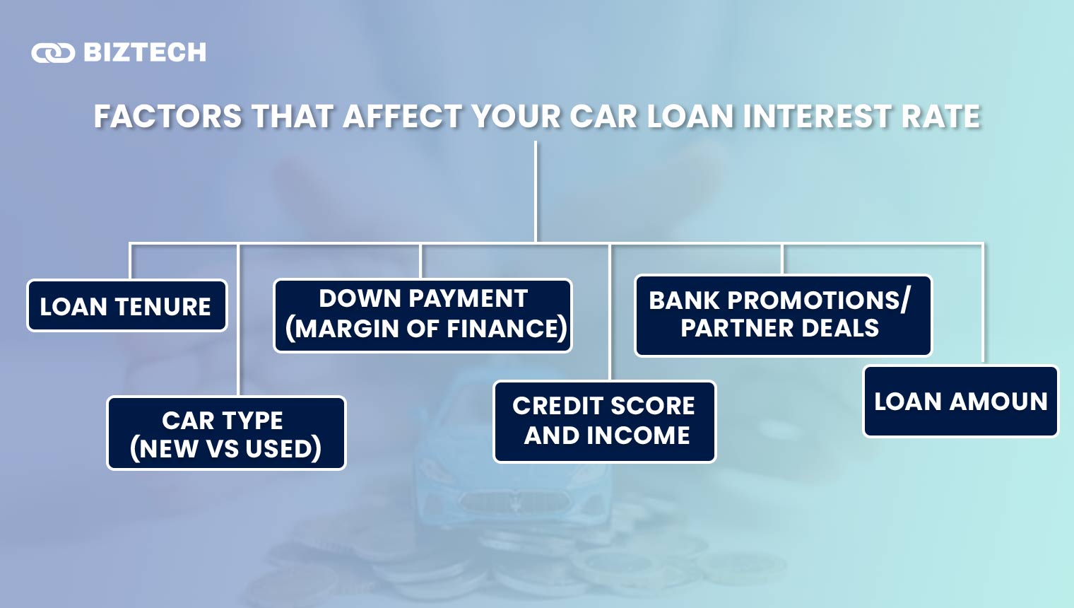 Factors That Affect Your Car Loan Interest Rate
