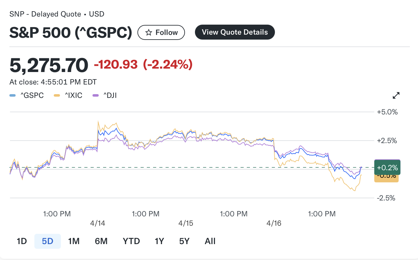 S&P 500 futures