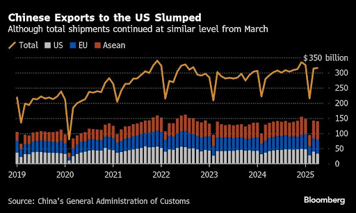 chinese exports to the us statistics