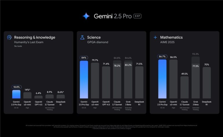 Google DeepMind's Gemini 2.5 Achieves Historic Milestone in AI Problem-Solving
