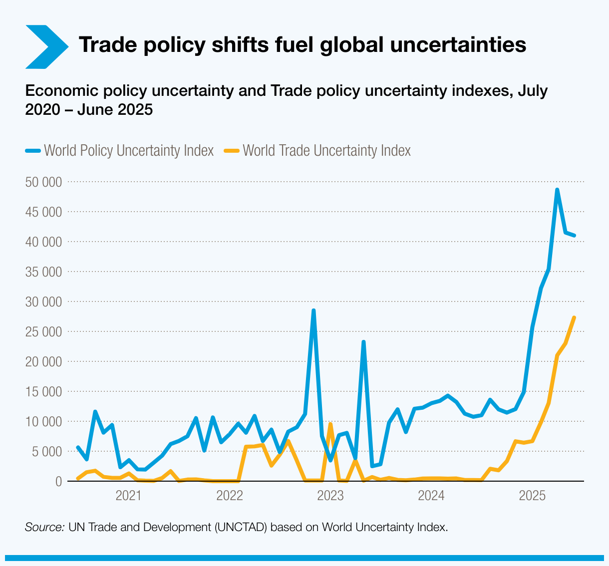 Disparate Impacts Across Regions and Economies
