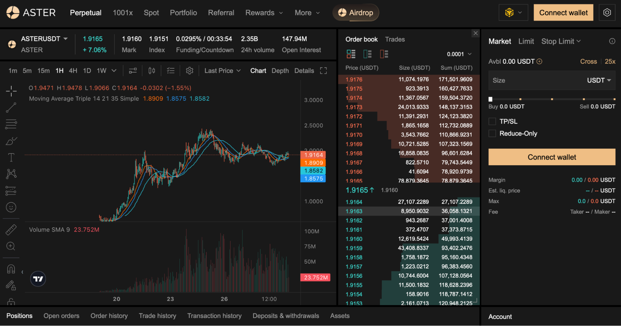 Aster DEX has reached a new all-time high and is now the most popular perpetual trading platform, beating Hyperliquid
