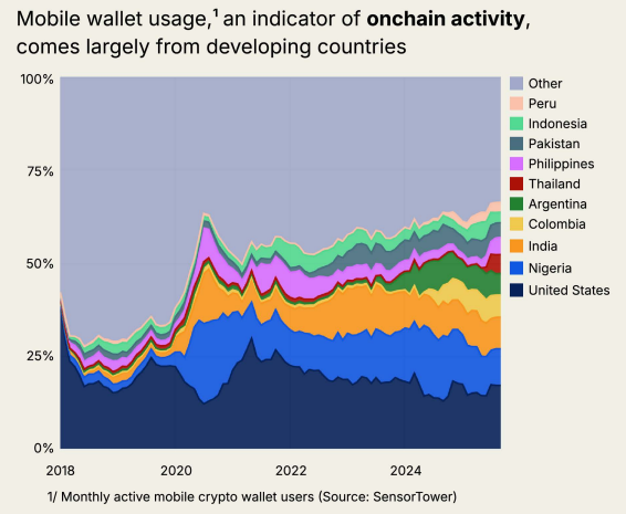 ASEAN's Wallet Wallet Boom in Indonesia The Region's Leader
