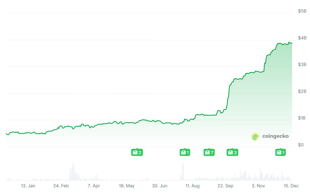 How crypto Used in 2025, from Paying Creators to buying Pokémon cards and Running on-chain governance
