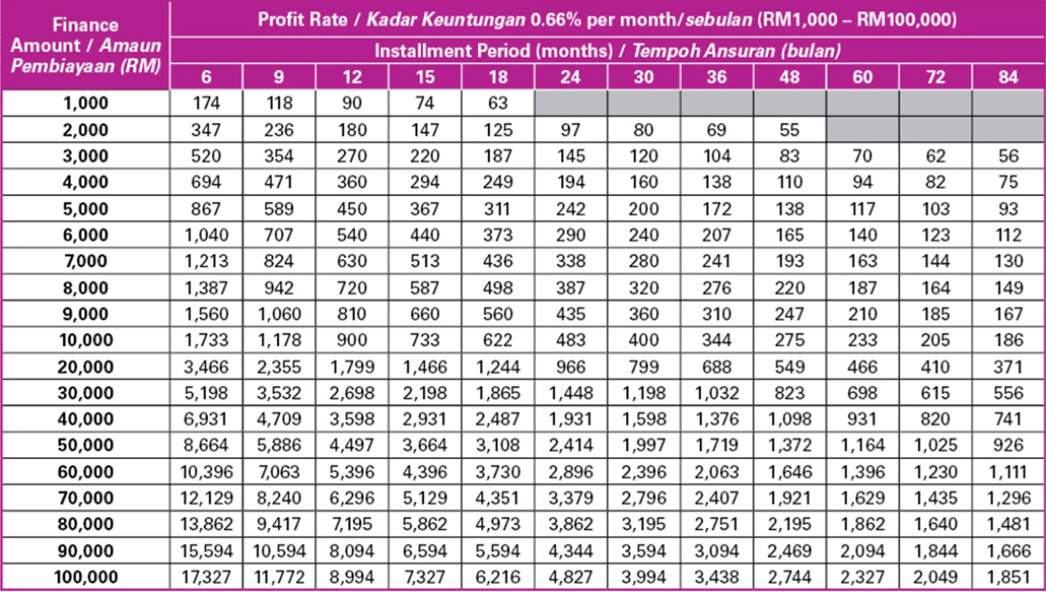 Profit rate 0.66%