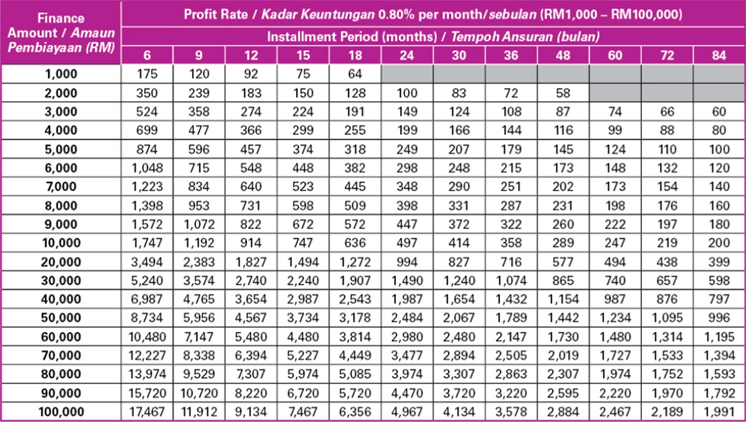 Profit rate 0.80%