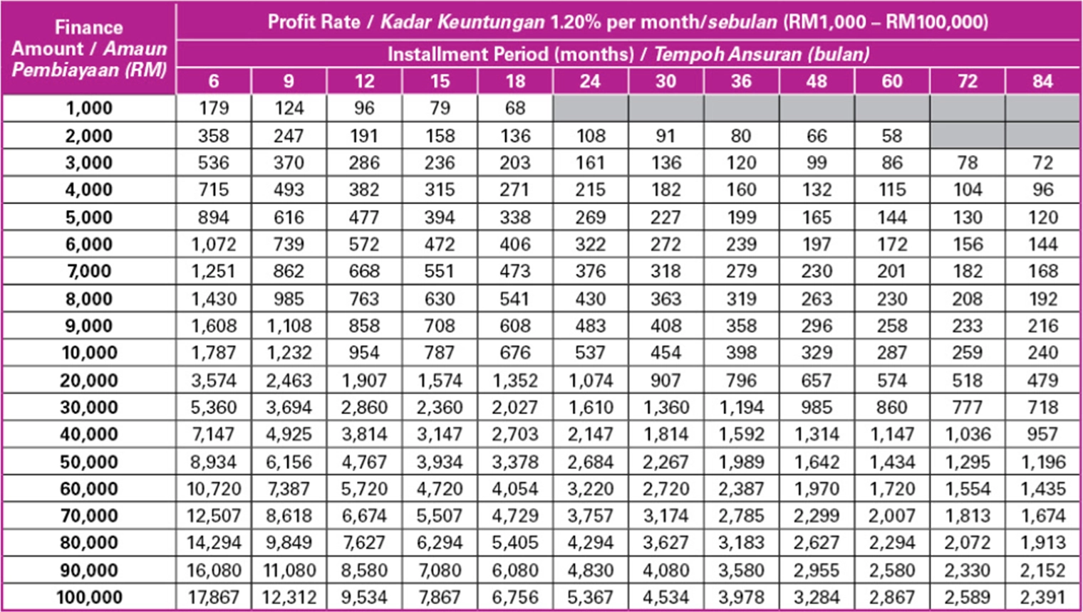 Profit rate 1.20%
