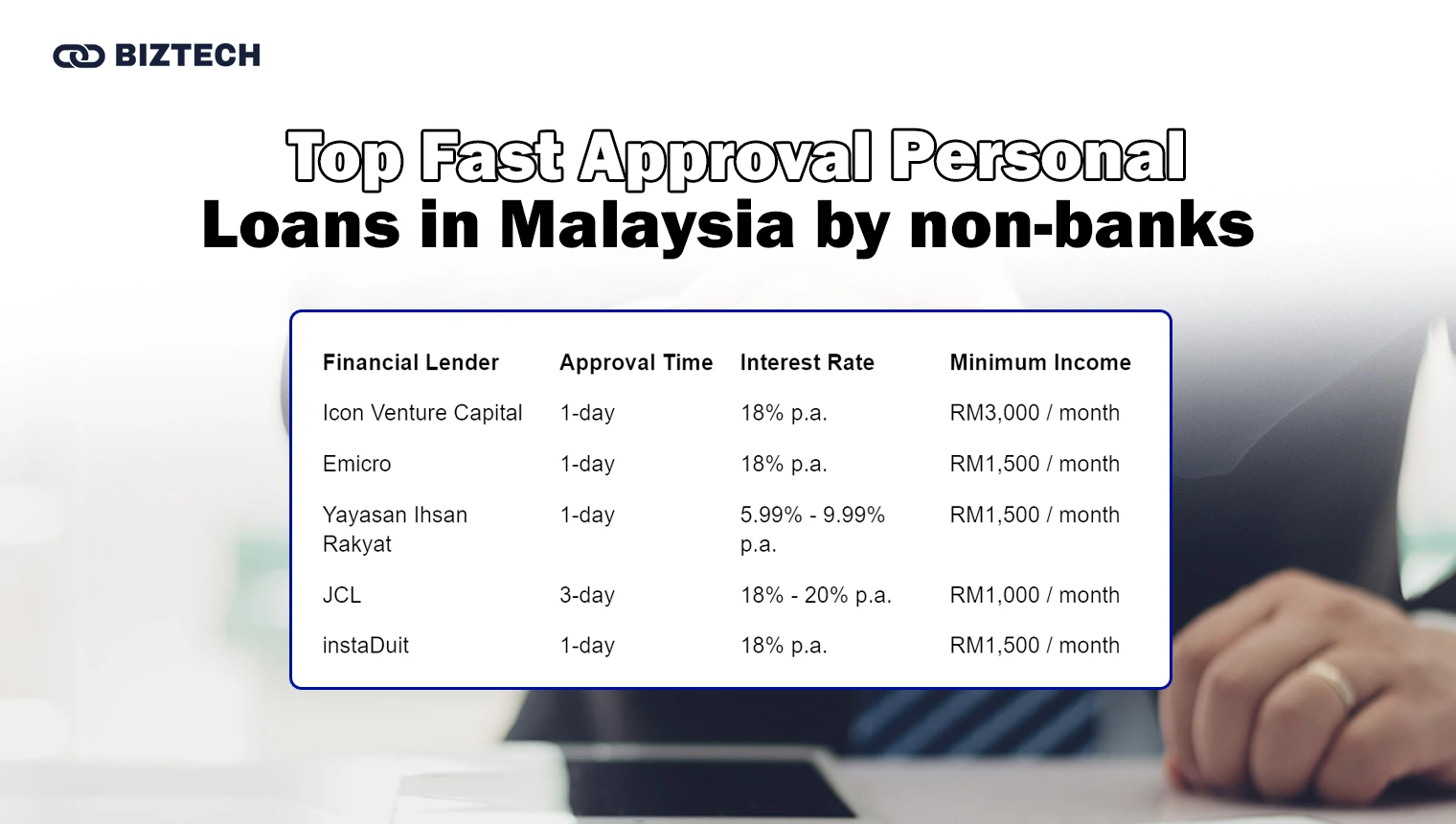 KayaToday | Personal Finance | Top Fast Approval Personal Loan in Malaysia by non-banks