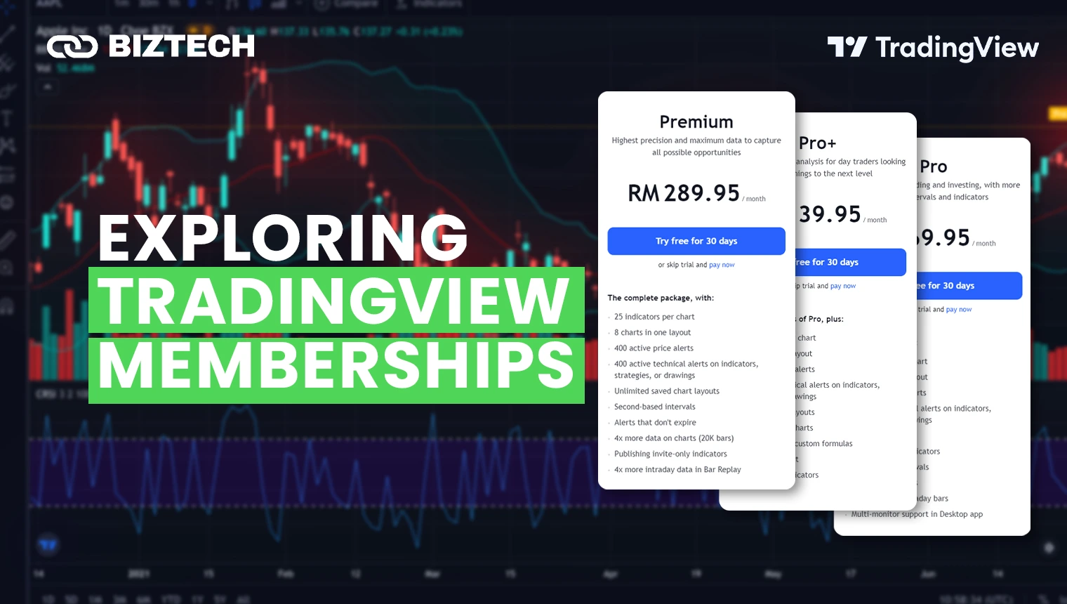Exploring TradingView Memberships