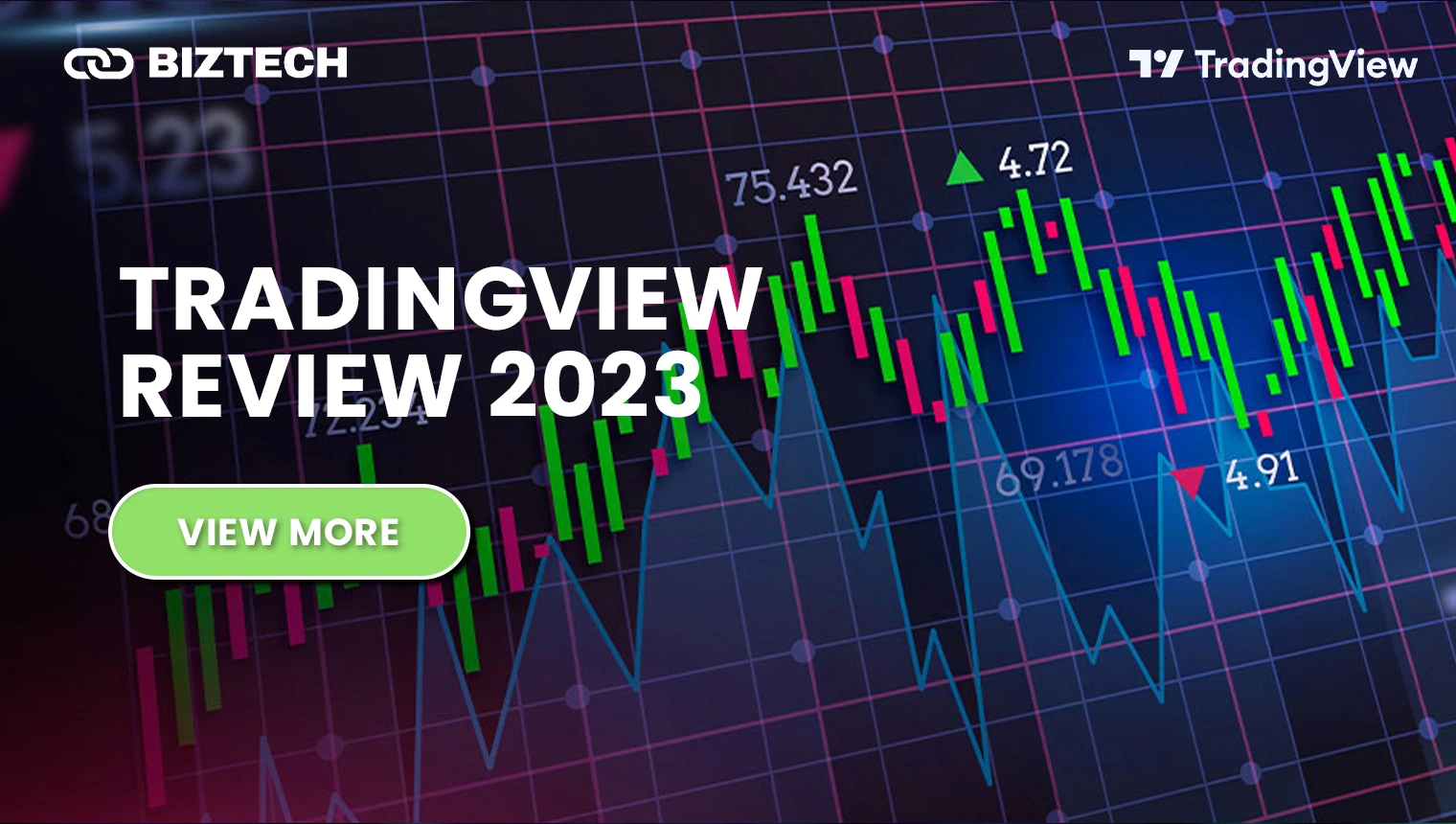 TradingView Review: The Trader’s Perspective