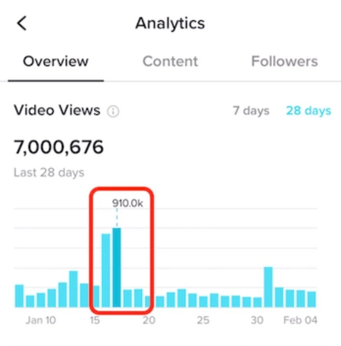 best time to post on tiktok malaysia