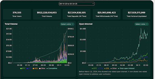 Hyper Liquid Trading Volume Hyper Liquid Trading Volume
