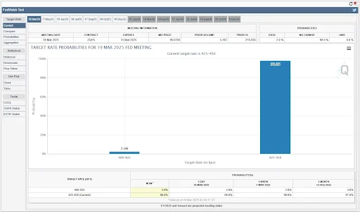 CME FedWatch