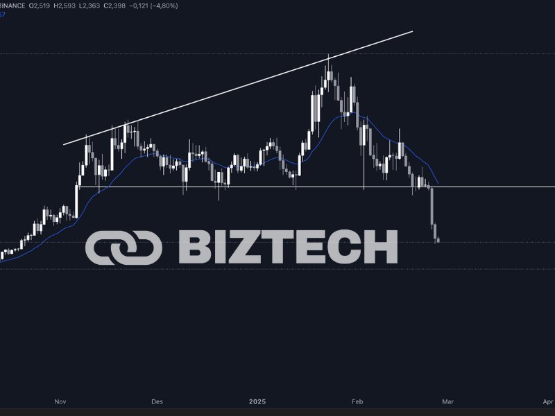Daily RAY chart