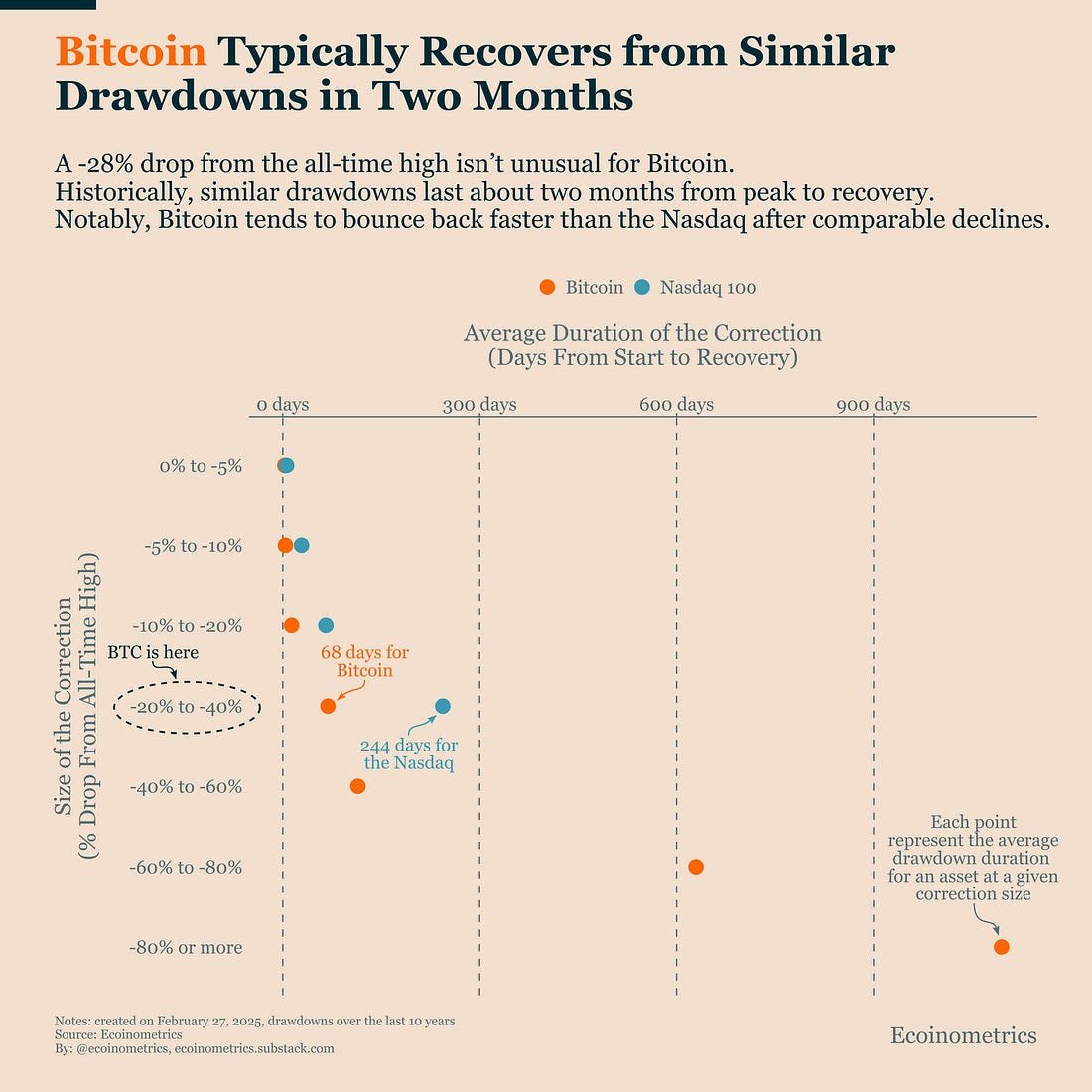 Ecoinometrics Bitcoin Report