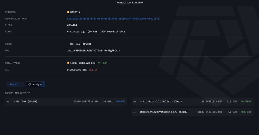 Mt. Gox Bitcoin Transfer Worth More than IDR 16.3 Trillion, Market Participants on Alert!
