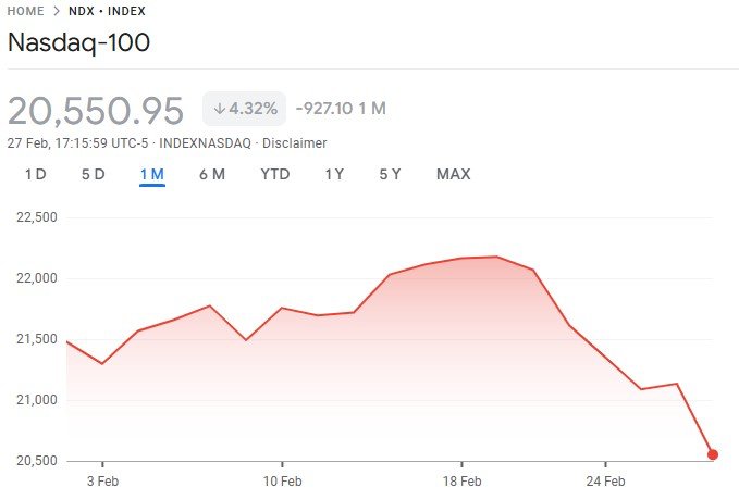Nasdaq 100 price