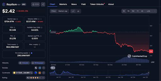 Raydium market price