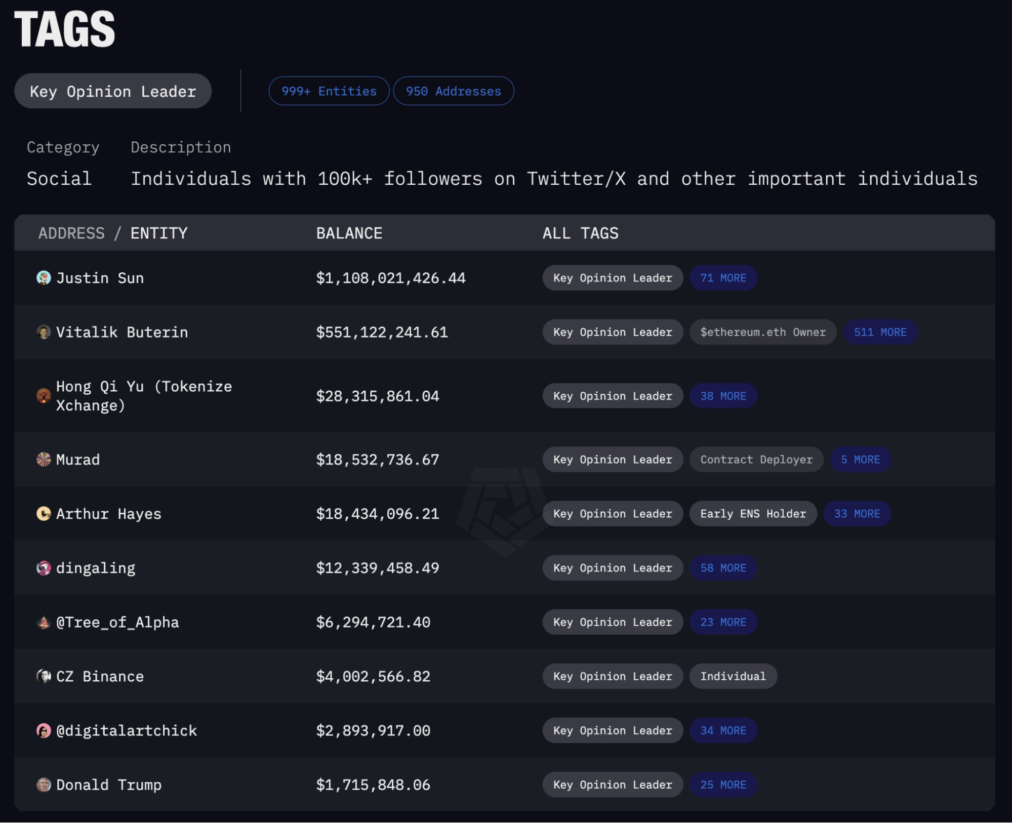 Arkham Unveils Whale Crypto Movements: Analyzing the Impact and Benefits for Investors
