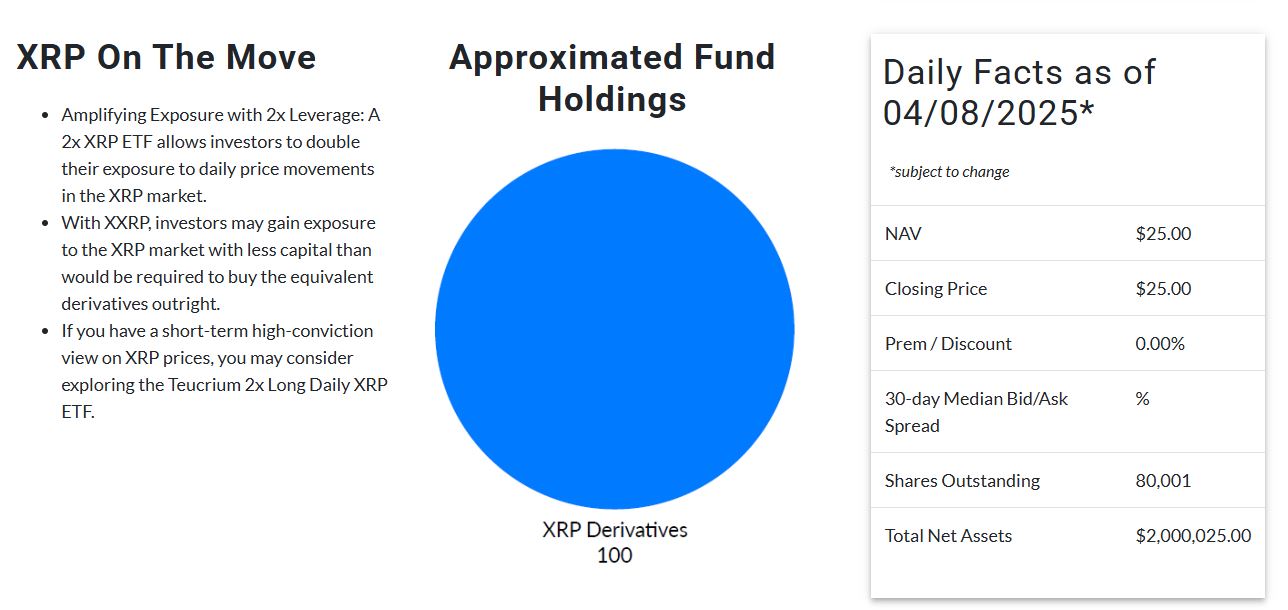Teucrium 2x Long Daily XRP ETF: Big Gains, Balanced Risks
