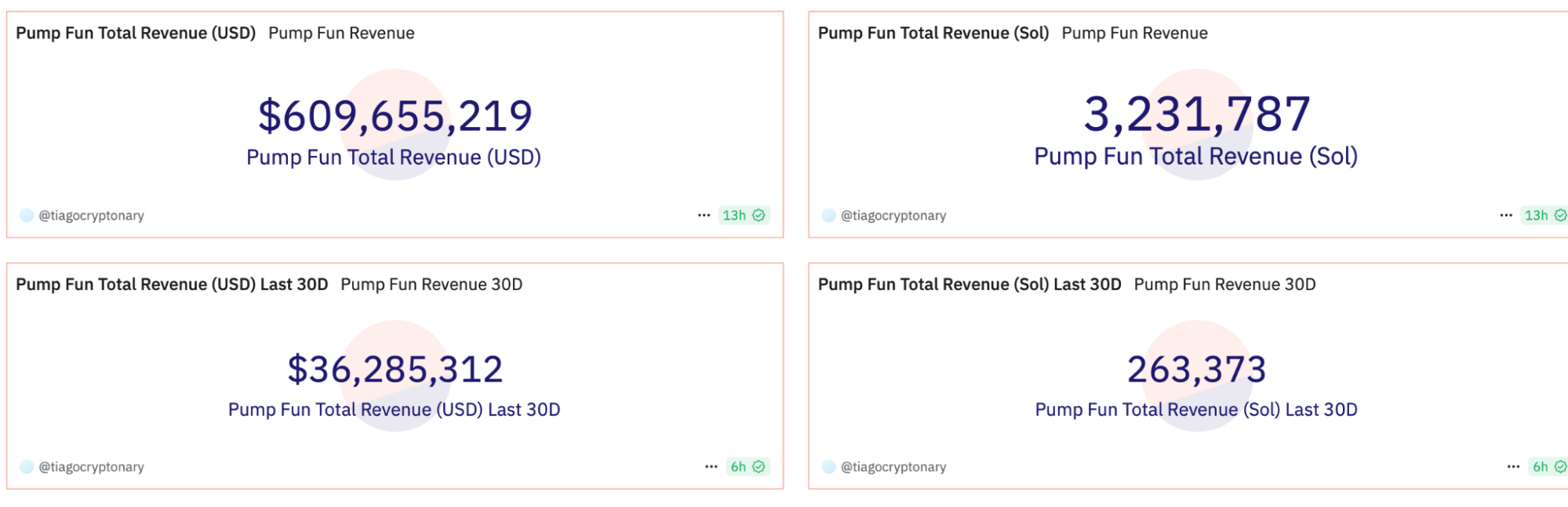 Revenue Sharing on the Horizon
