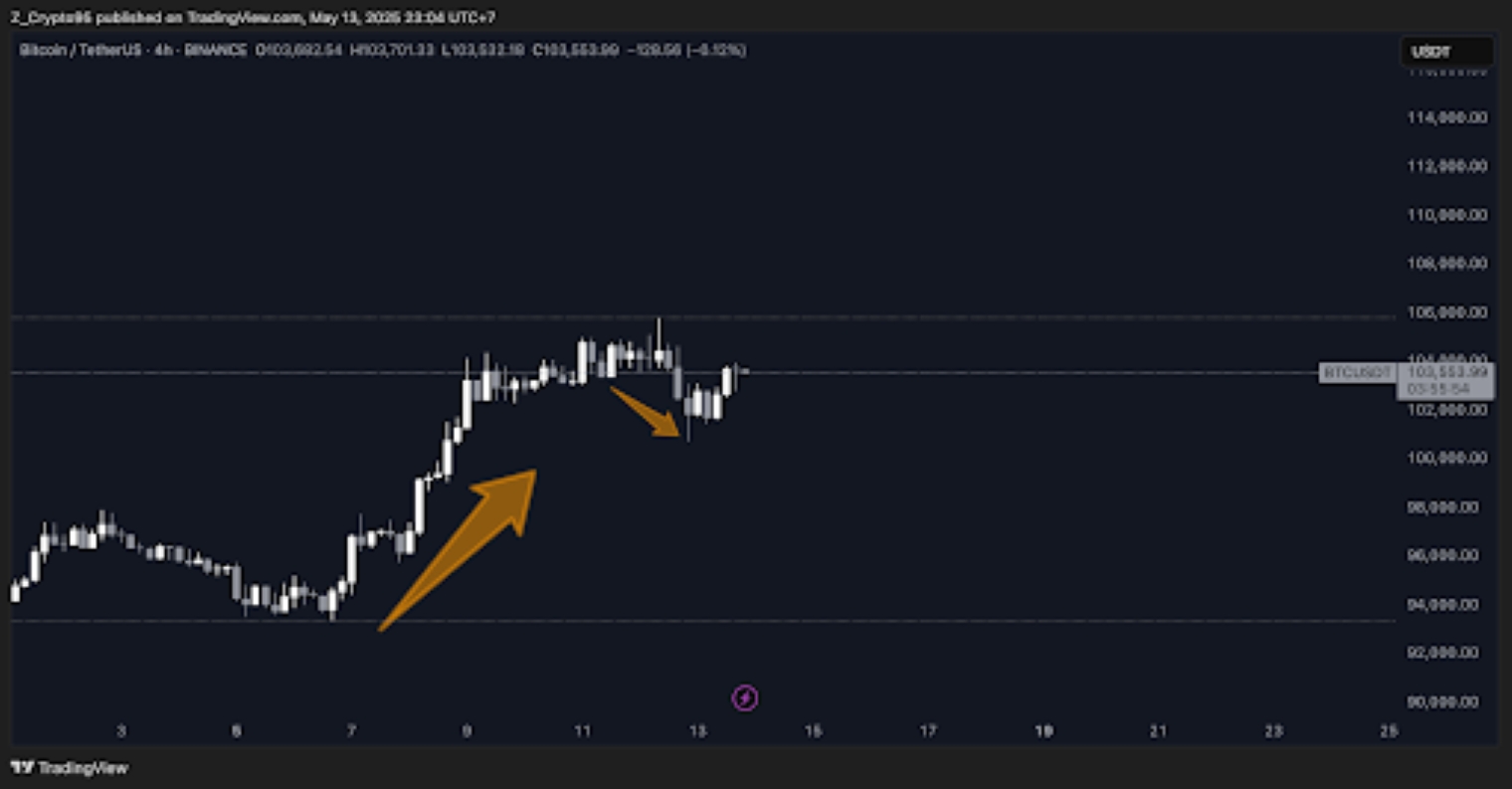 bitcoin losing momentum