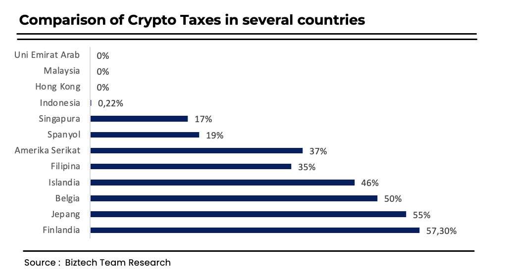 Why the UAE is Becoming the Ultimate Destination for Crypto Wealth