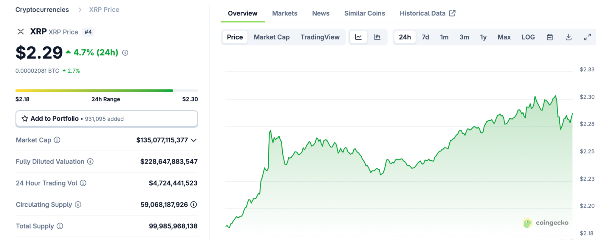 XRP 