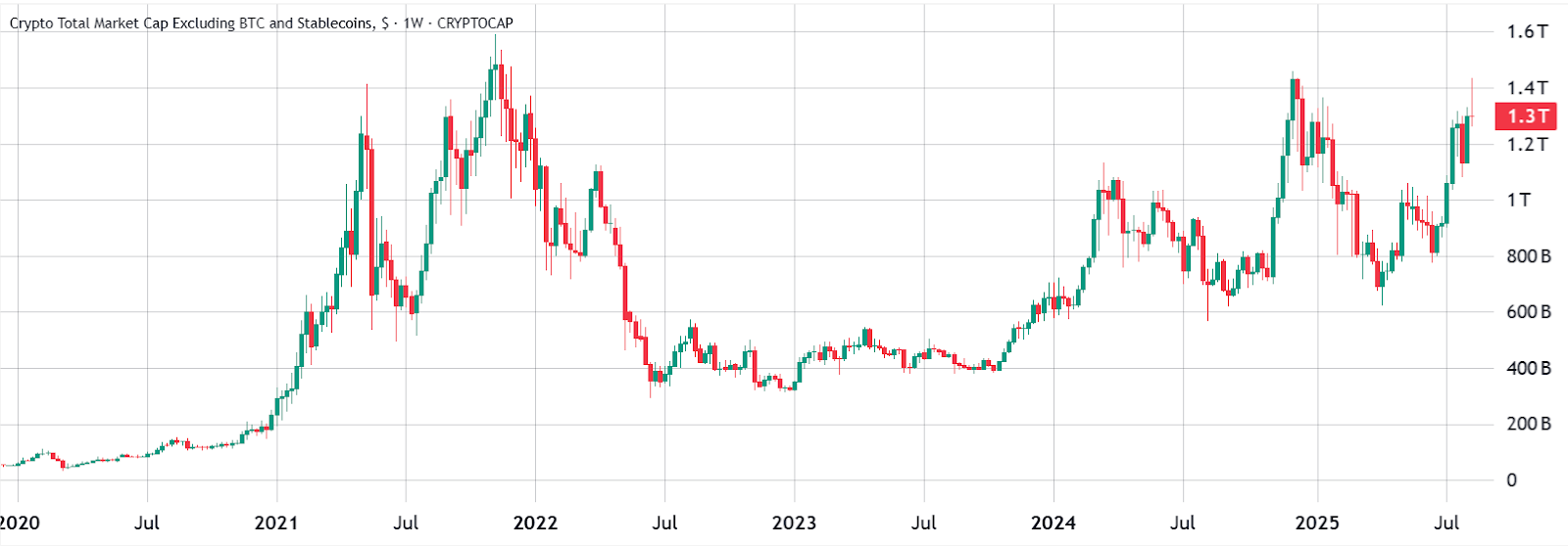 cryptocurrencies