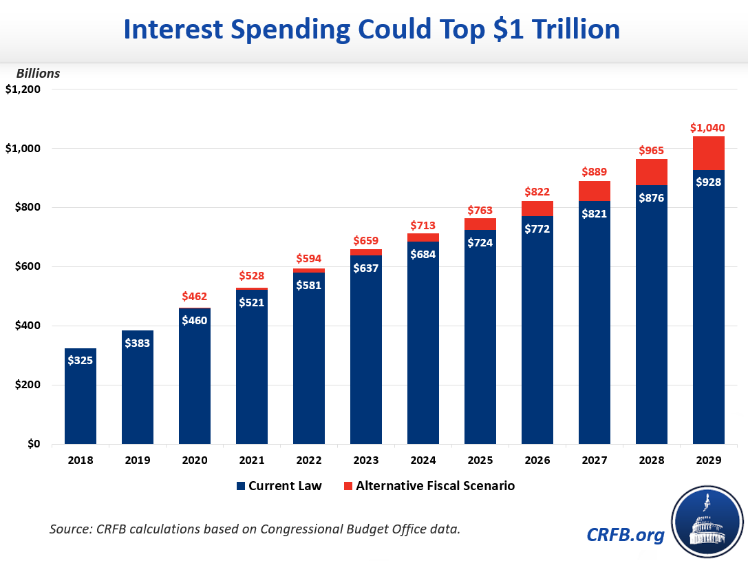 The U.S. debt crisis is like a ticking time bomb
