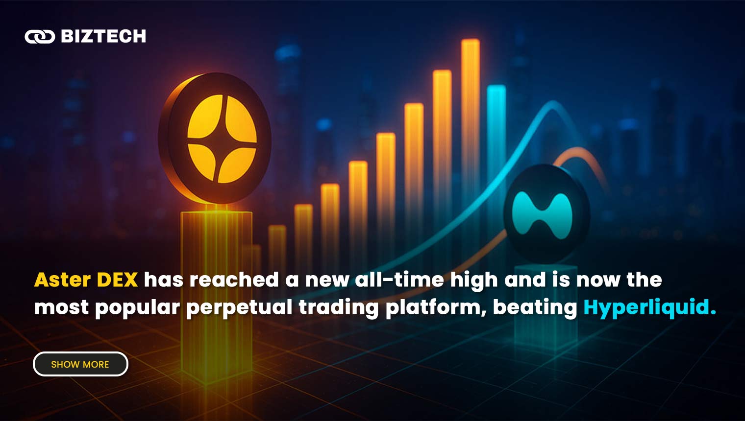 Aster DEX has reached a new all-time high and is now the most popular perpetual trading platform, beating Hyperliquid