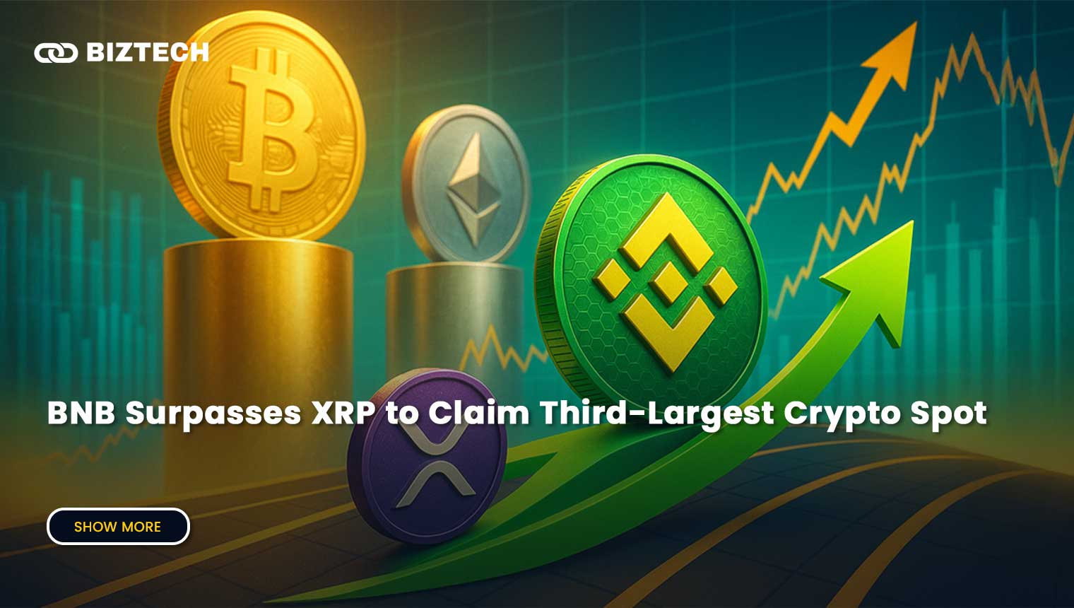 BNB Surpasses XRP to Claim Third-Largest Crypto Spot