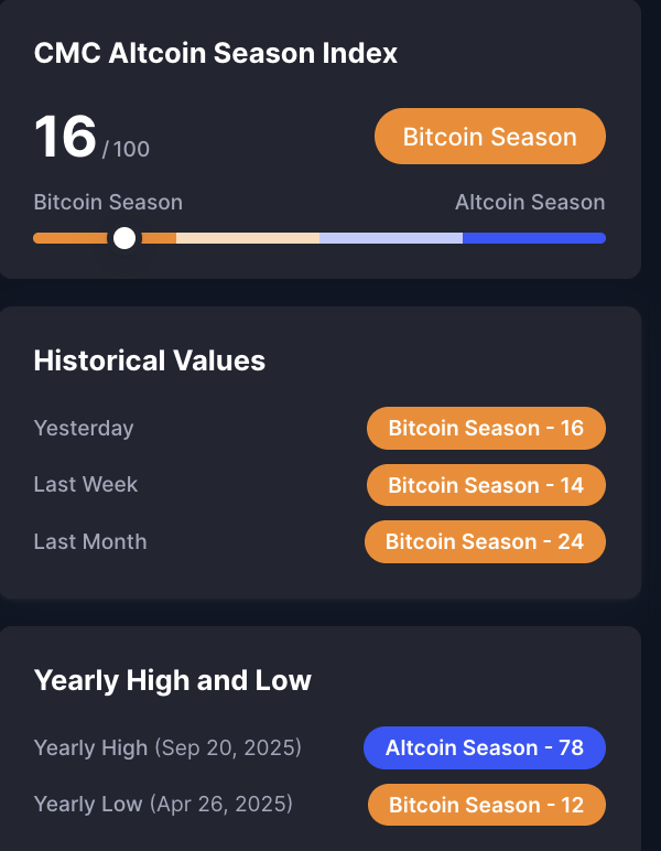 "Bitcoin Season" Not "Alt Season": Why This Cycle Feels Different and Is 2026 the Year to Watch?
