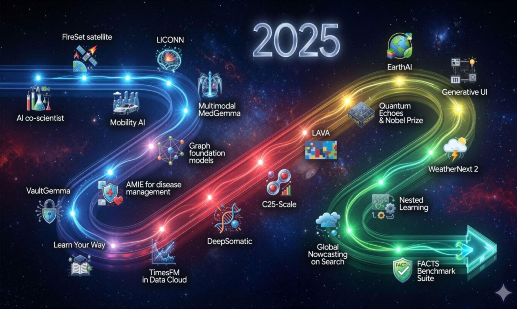 Product Innovations and Creativity Tools
