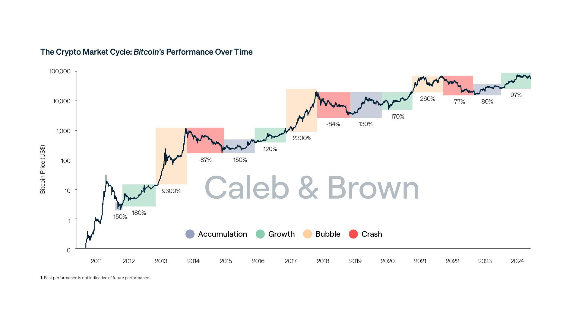 A Quick Look Back: The Parts of Past Cycles
