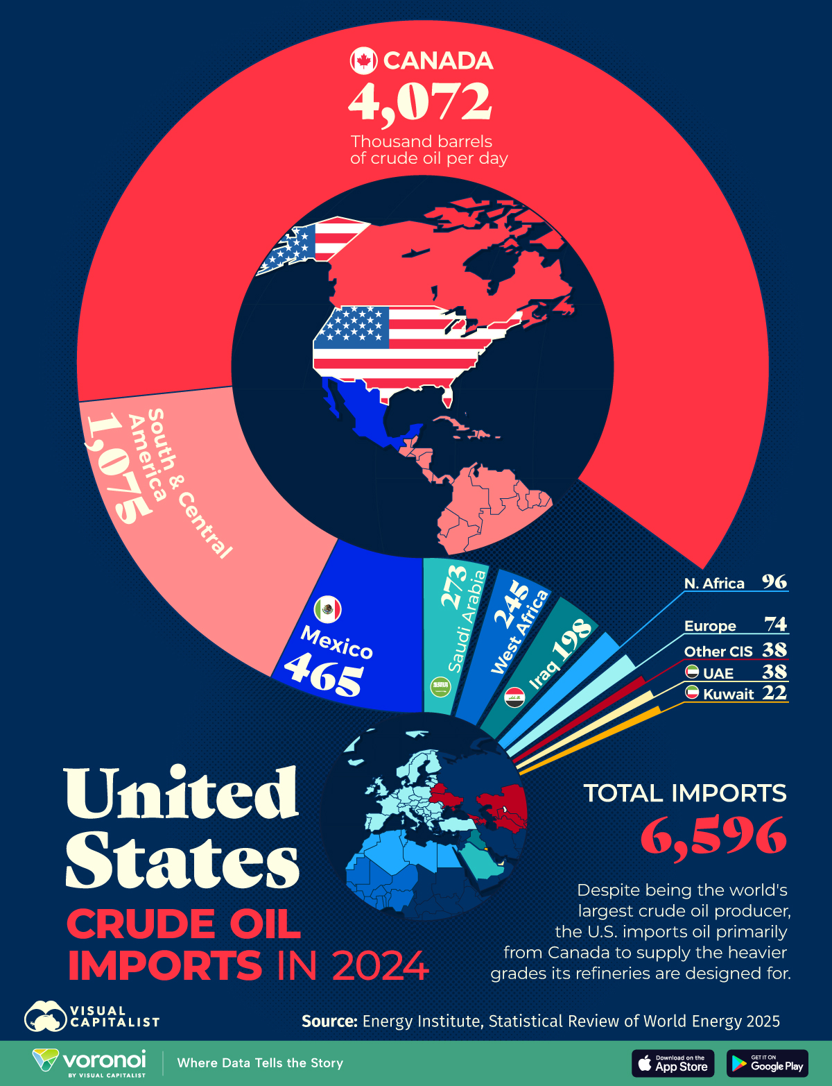 But Why Do We Still Import So Much Oil?
