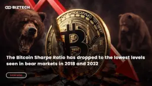 The Bitcoin Sharpe Ratio has dropped to the lowest levels seen in bear markets in 2018 and 2022